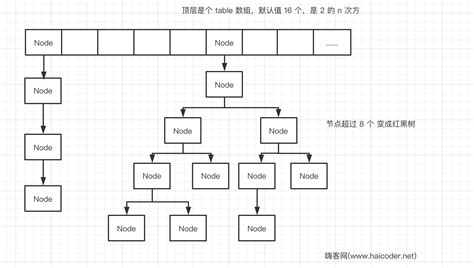 sort hashmap java|java hashmap hashtable.